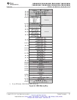 Preview for 53 page of Texas Instruments TMS320F28062 Manual