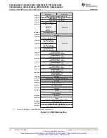 Preview for 54 page of Texas Instruments TMS320F28062 Manual