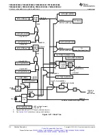 Preview for 66 page of Texas Instruments TMS320F28062 Manual