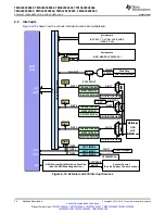 Preview for 74 page of Texas Instruments TMS320F28062 Manual