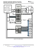 Preview for 80 page of Texas Instruments TMS320F28062 Manual