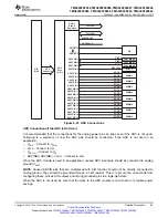 Preview for 85 page of Texas Instruments TMS320F28062 Manual