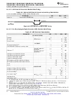 Preview for 86 page of Texas Instruments TMS320F28062 Manual