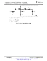 Preview for 88 page of Texas Instruments TMS320F28062 Manual