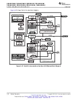 Preview for 108 page of Texas Instruments TMS320F28062 Manual