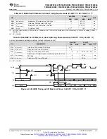 Preview for 117 page of Texas Instruments TMS320F28062 Manual