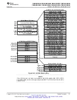 Preview for 121 page of Texas Instruments TMS320F28062 Manual