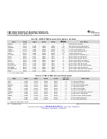 Preview for 128 page of Texas Instruments TMS320F28062 Manual