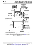 Preview for 147 page of Texas Instruments TMS320F28062 Manual