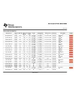 Preview for 172 page of Texas Instruments TMS320F28062 Manual