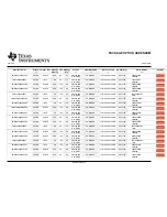 Preview for 173 page of Texas Instruments TMS320F28062 Manual