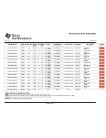 Preview for 175 page of Texas Instruments TMS320F28062 Manual