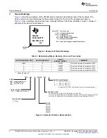 Preview for 2 page of Texas Instruments TMS320F2837 D Series Errata Sheet