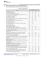 Preview for 5 page of Texas Instruments TMS320F2837 D Series Errata Sheet