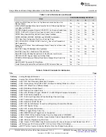 Preview for 6 page of Texas Instruments TMS320F2837 D Series Errata Sheet