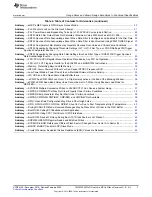 Preview for 7 page of Texas Instruments TMS320F2837 D Series Errata Sheet