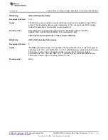 Preview for 15 page of Texas Instruments TMS320F2837 D Series Errata Sheet