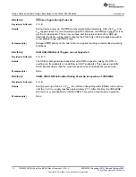 Preview for 16 page of Texas Instruments TMS320F2837 D Series Errata Sheet