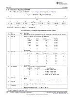 Предварительный просмотр 28 страницы Texas Instruments TMS320TCI648 Series User Manual