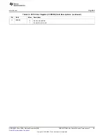 Предварительный просмотр 29 страницы Texas Instruments TMS320TCI648 Series User Manual