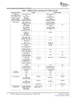Предварительный просмотр 4 страницы Texas Instruments TMS320TCI6482 Design Manual