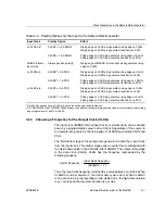 Preview for 50 page of Texas Instruments TMS320VC5509 Reference Manual