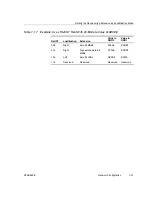 Preview for 126 page of Texas Instruments TMS320VC5509 Reference Manual