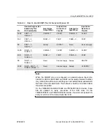 Preview for 190 page of Texas Instruments TMS320VC5509 Reference Manual