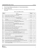 Preview for 9 page of Texas Instruments TMS320VC5509A Manual