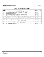 Preview for 10 page of Texas Instruments TMS320VC5509A Manual