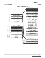 Предварительный просмотр 16 страницы Texas Instruments TMS320x281 series Reference Manual