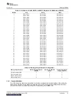 Предварительный просмотр 23 страницы Texas Instruments TMS320x281 series Reference Manual