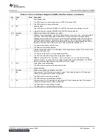 Preview for 43 page of Texas Instruments TMS320x281 series Reference Manual