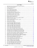 Preview for 6 page of Texas Instruments TMS320x2823x Reference Manual