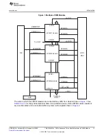 Preview for 13 page of Texas Instruments TMS320x2823x Reference Manual