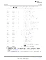 Preview for 16 page of Texas Instruments TMS320x2823x Reference Manual