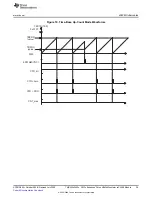 Preview for 29 page of Texas Instruments TMS320x2823x Reference Manual