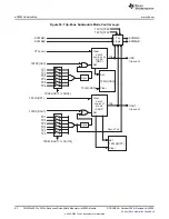 Preview for 62 page of Texas Instruments TMS320x2823x Reference Manual