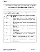 Предварительный просмотр 41 страницы Texas Instruments TMS3320C5515 User Manual