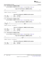 Предварительный просмотр 58 страницы Texas Instruments TMS3320C5515 User Manual