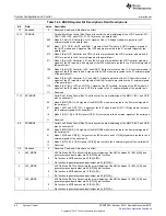 Предварительный просмотр 62 страницы Texas Instruments TMS3320C5515 User Manual