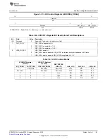 Предварительный просмотр 65 страницы Texas Instruments TMS3320C5515 User Manual