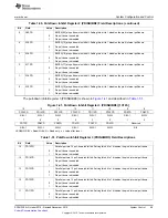 Предварительный просмотр 69 страницы Texas Instruments TMS3320C5515 User Manual