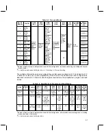 Preview for 25 page of Texas Instruments TMS3637 Data Manual