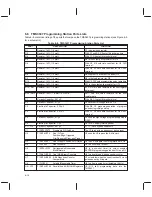 Preview for 50 page of Texas Instruments TMS3637P Data Manual