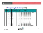 Preview for 22 page of Texas Instruments TMS3705A Technical Training Manual