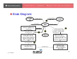 Preview for 26 page of Texas Instruments TMS3705A Technical Training Manual