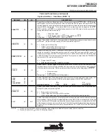 Preview for 11 page of Texas Instruments TMS380C26 User Manual