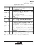 Preview for 15 page of Texas Instruments TMS380C26 User Manual