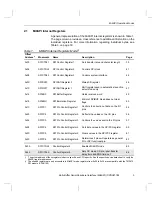 Preview for 13 page of Texas Instruments TMS470R1x Reference Manual